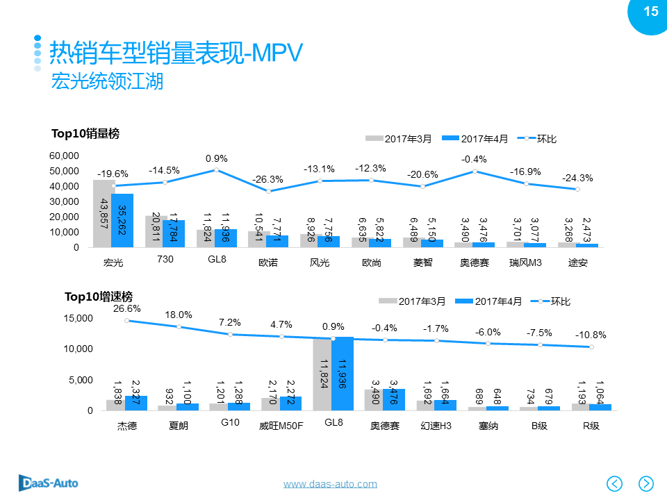 数说|豪华车主嫌弃白？一线城市爱花哨！ 