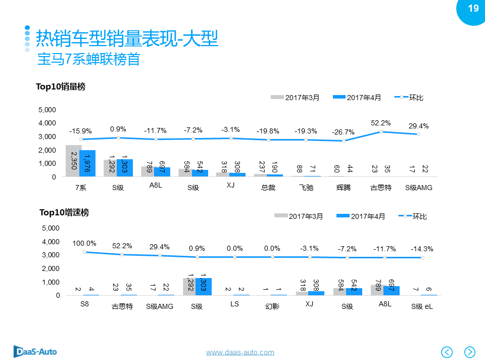 数说|豪华车主嫌弃白？一线城市爱花哨！ 