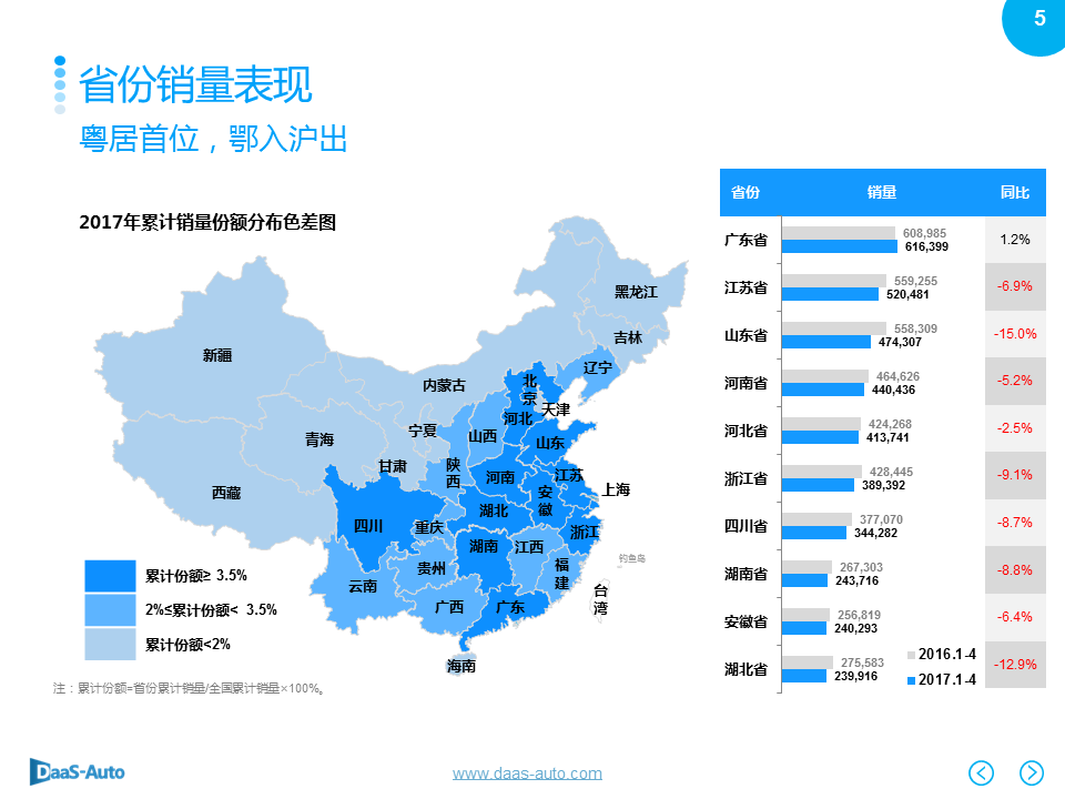 数说|豪华车主嫌弃白？一线城市爱花哨！ 