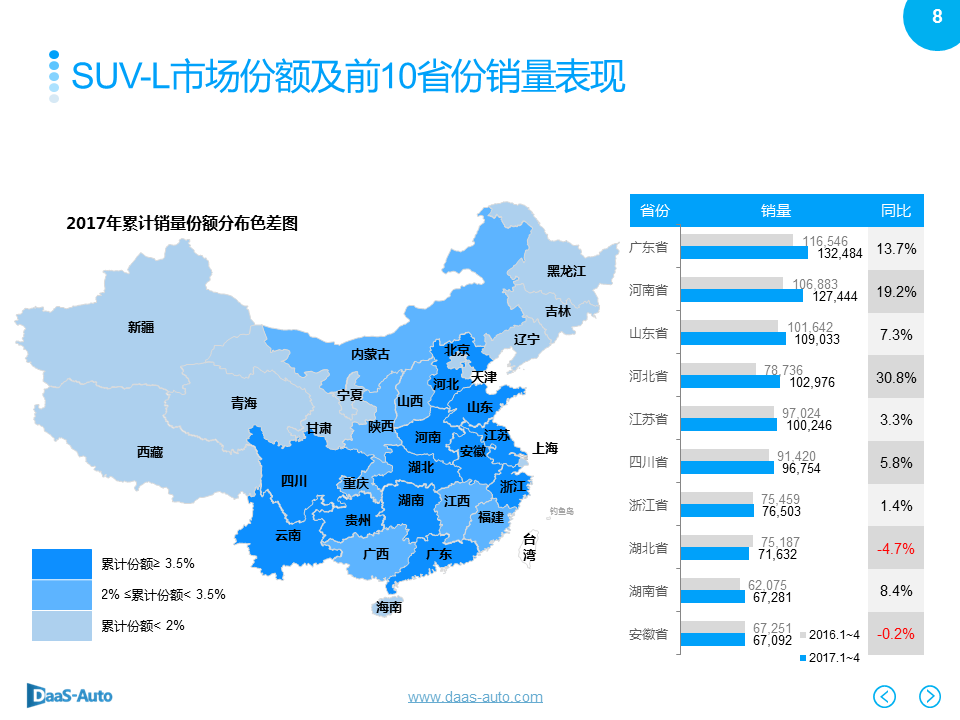 人口前10省_人口普查(2)