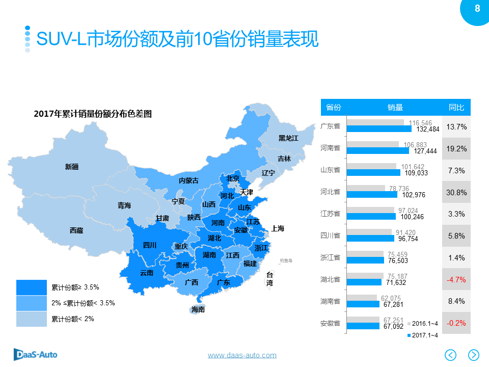 数说|大型SUV领跑车市 宝骏510杀入前五