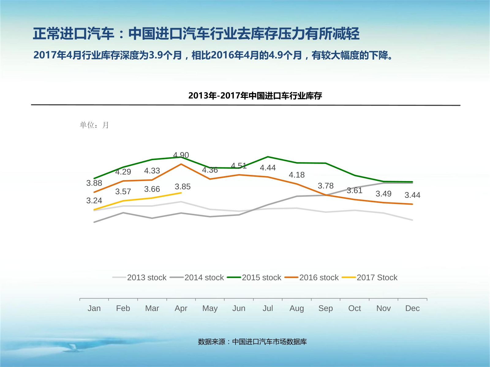 数说|A级车型陷泥沼 雷克萨斯领涨进口车市