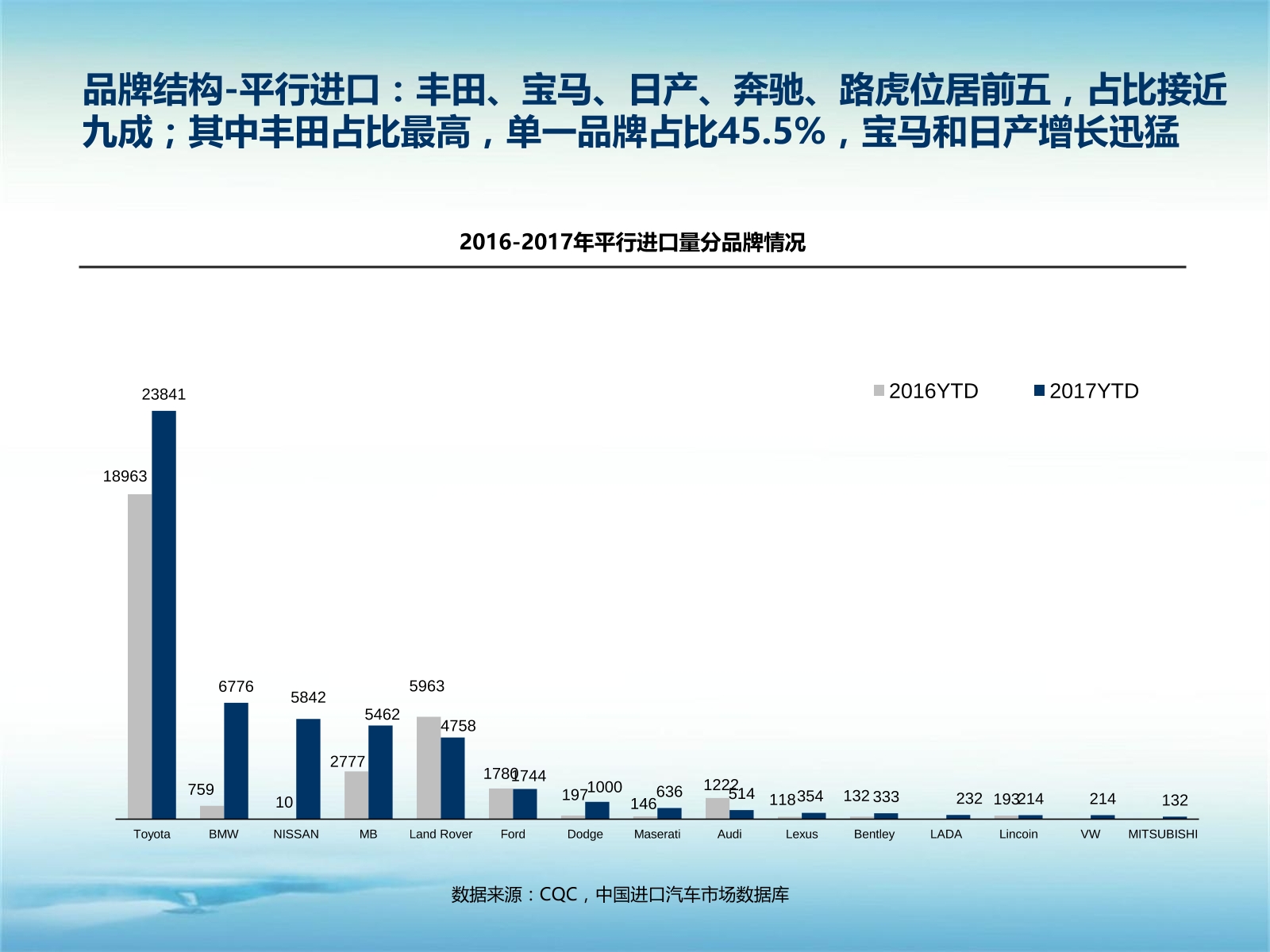 数说|A级车型陷泥沼 雷克萨斯领涨进口车市