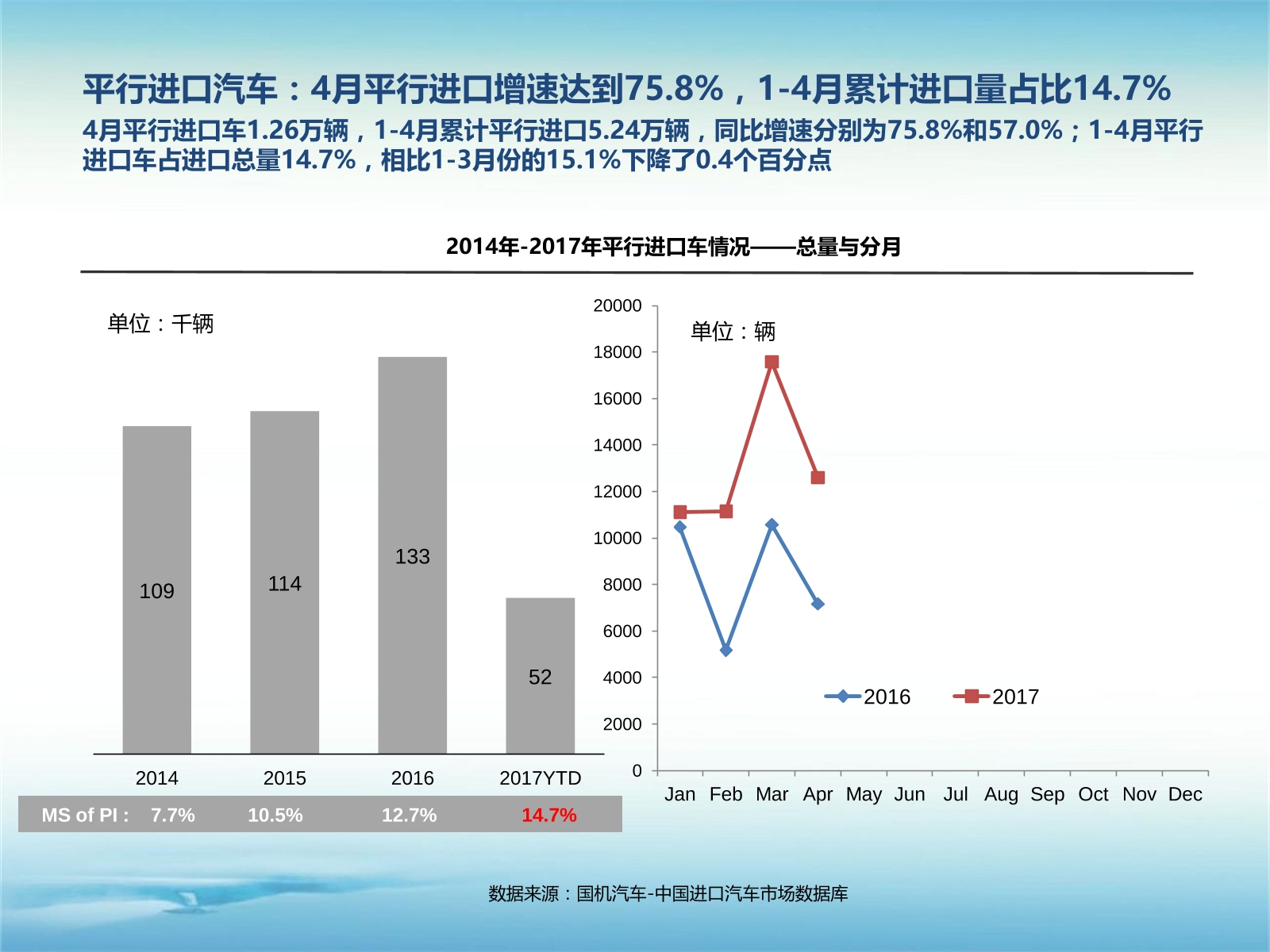 数说|A级车型陷泥沼 雷克萨斯领涨进口车市