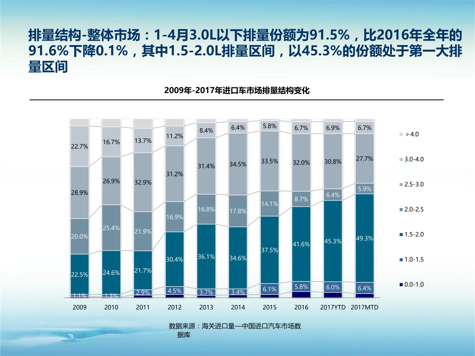 数说|A级车型陷泥沼 雷克萨斯领涨进口车市