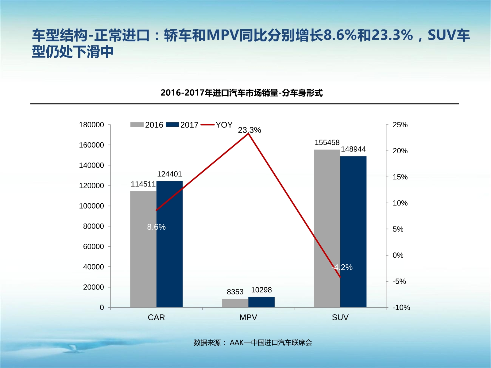 数说|A级车型陷泥沼 雷克萨斯领涨进口车市