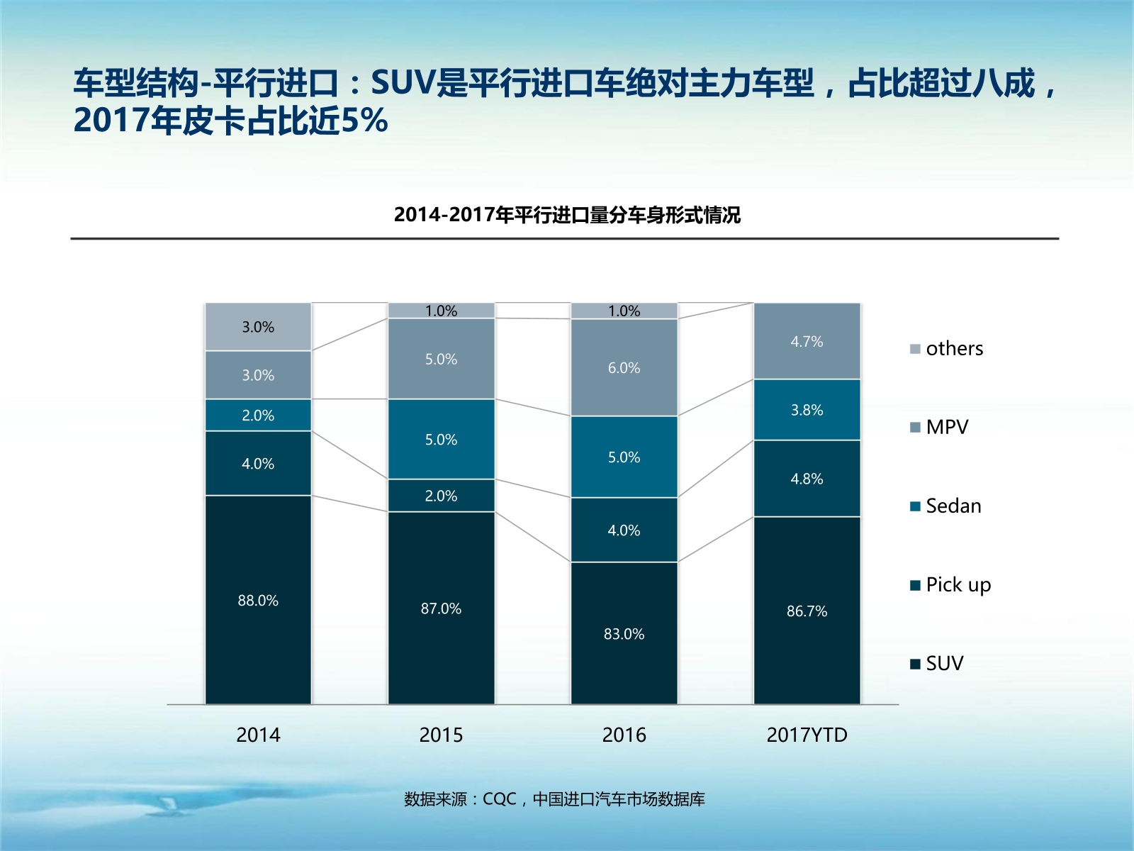 数说|A级车型陷泥沼 雷克萨斯领涨进口车市