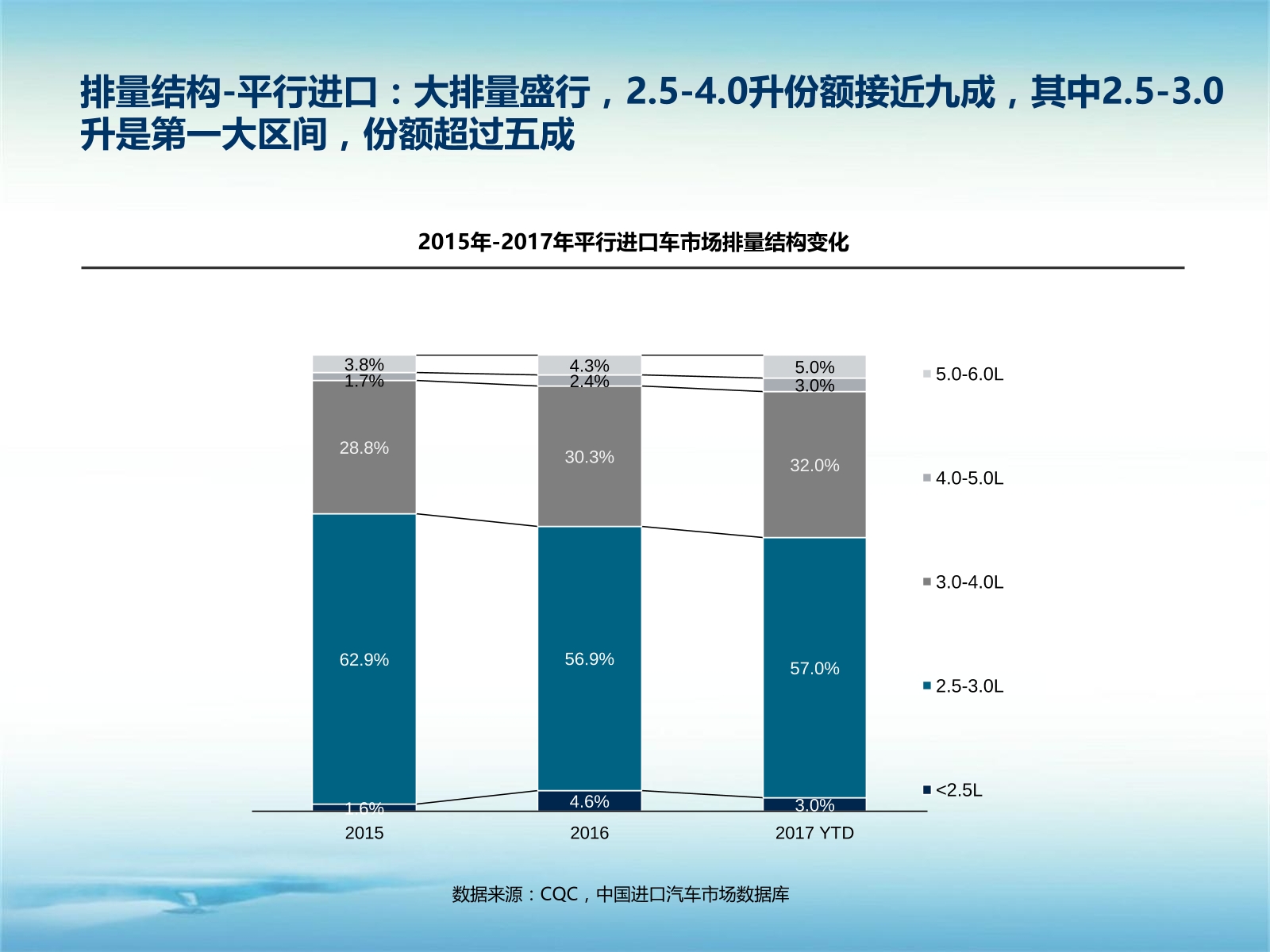 数说|A级车型陷泥沼 雷克萨斯领涨进口车市