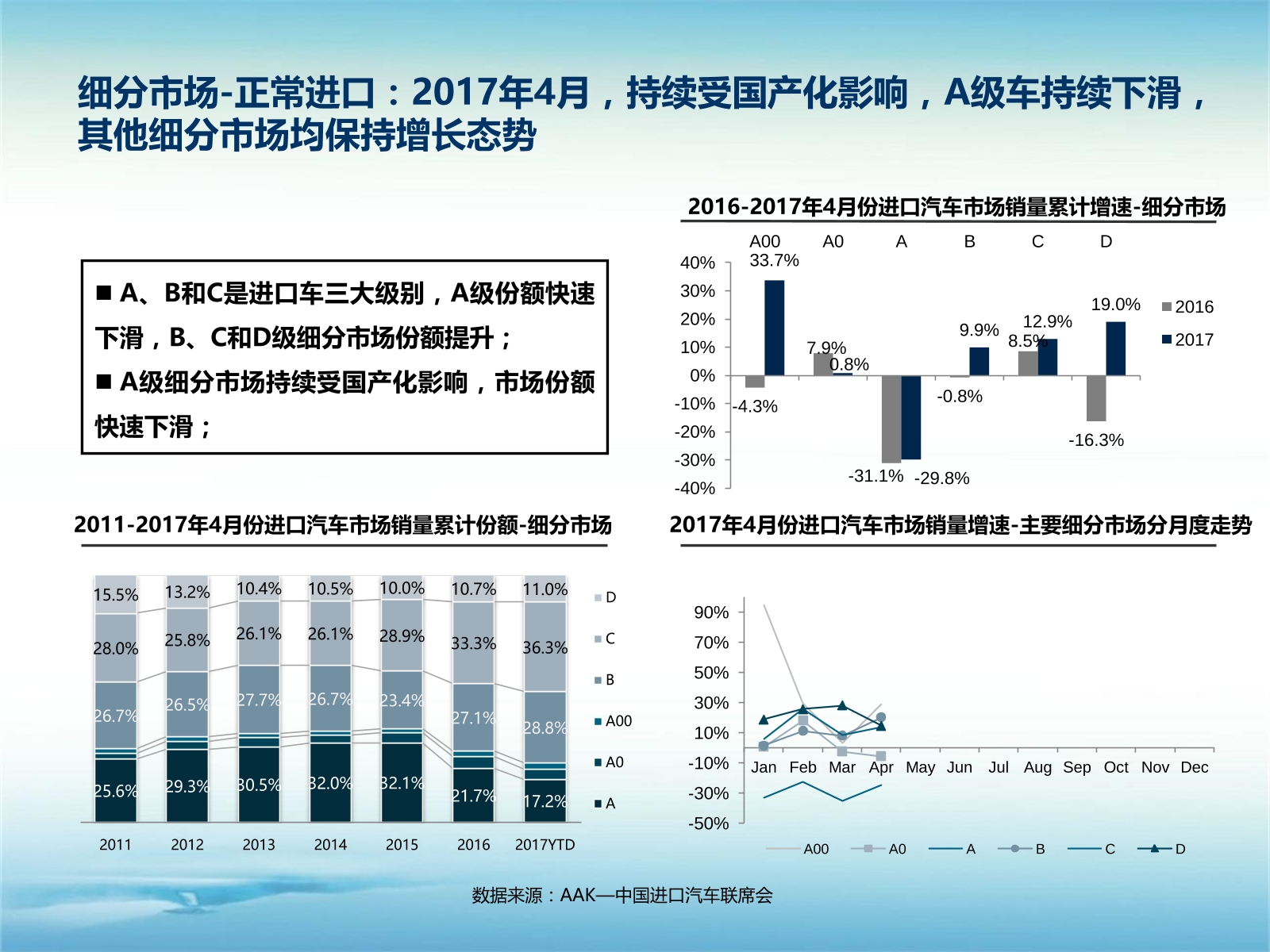 数说|A级车型陷泥沼 雷克萨斯领涨进口车市