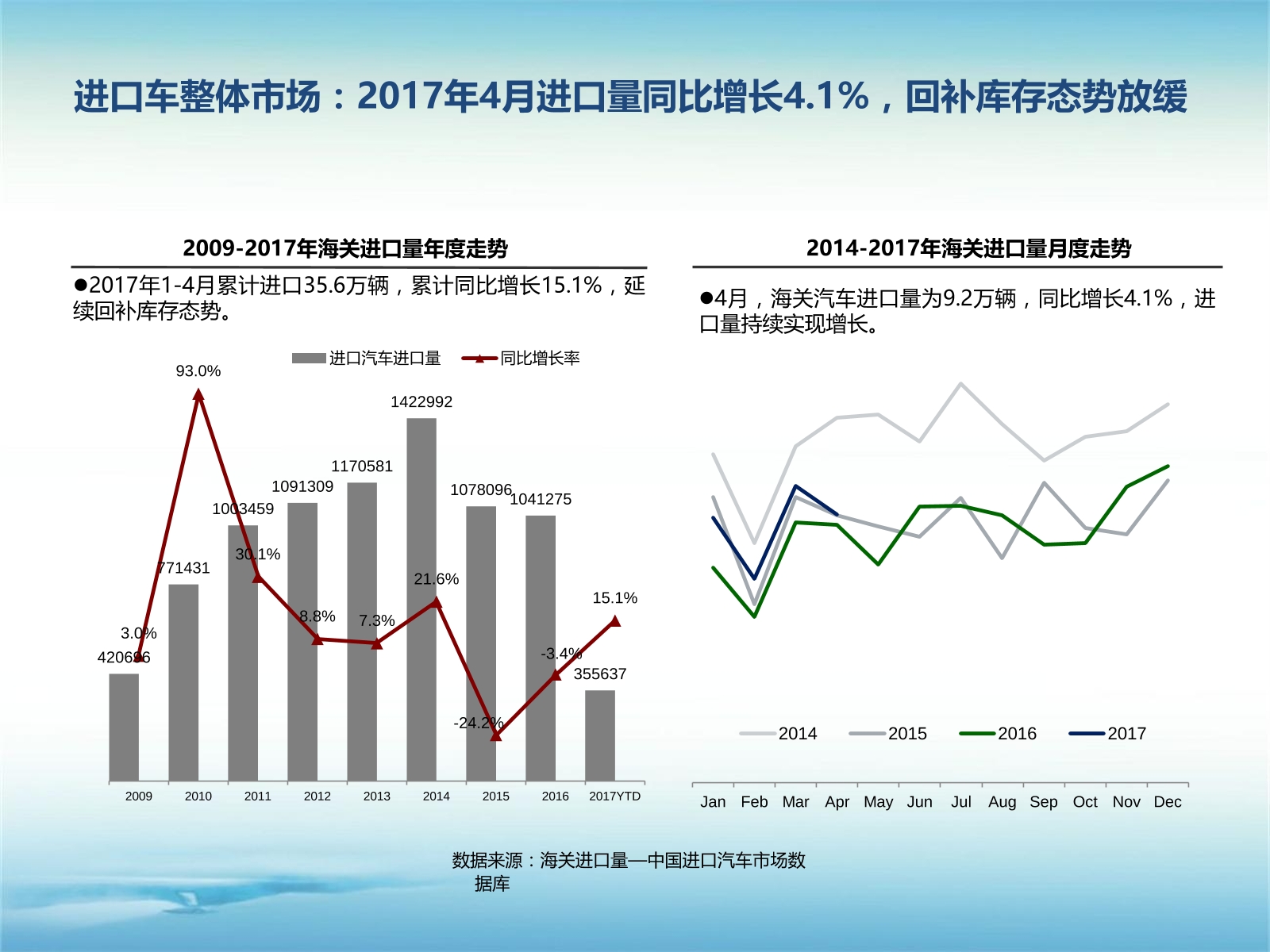 数说|A级车型陷泥沼 雷克萨斯领涨进口车市