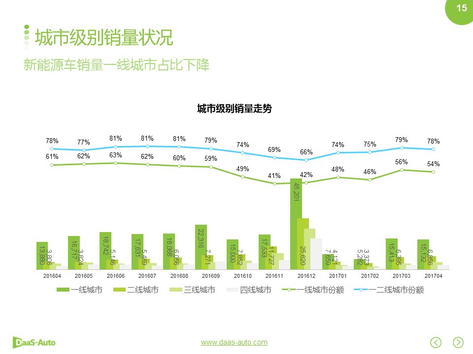 数说|雷克萨斯换位特斯拉 在华销量跻身前三