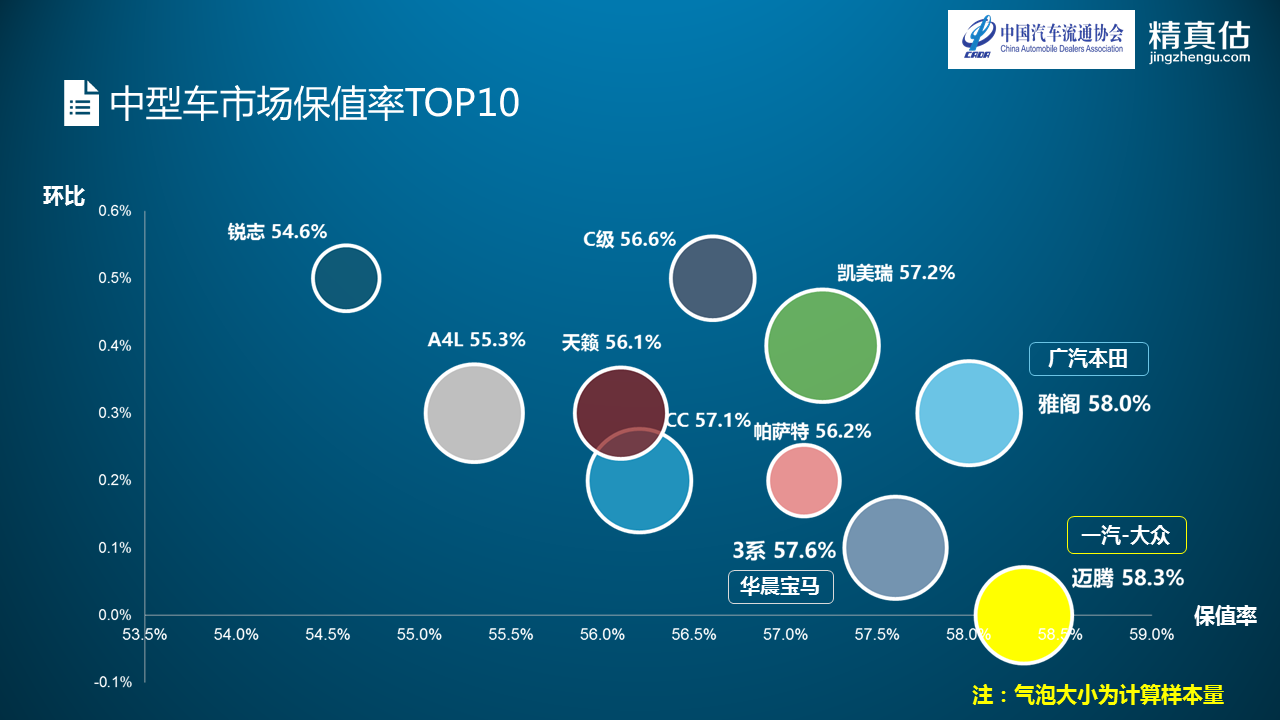 数说|BBA转卖不费力 宝马5系最值钱