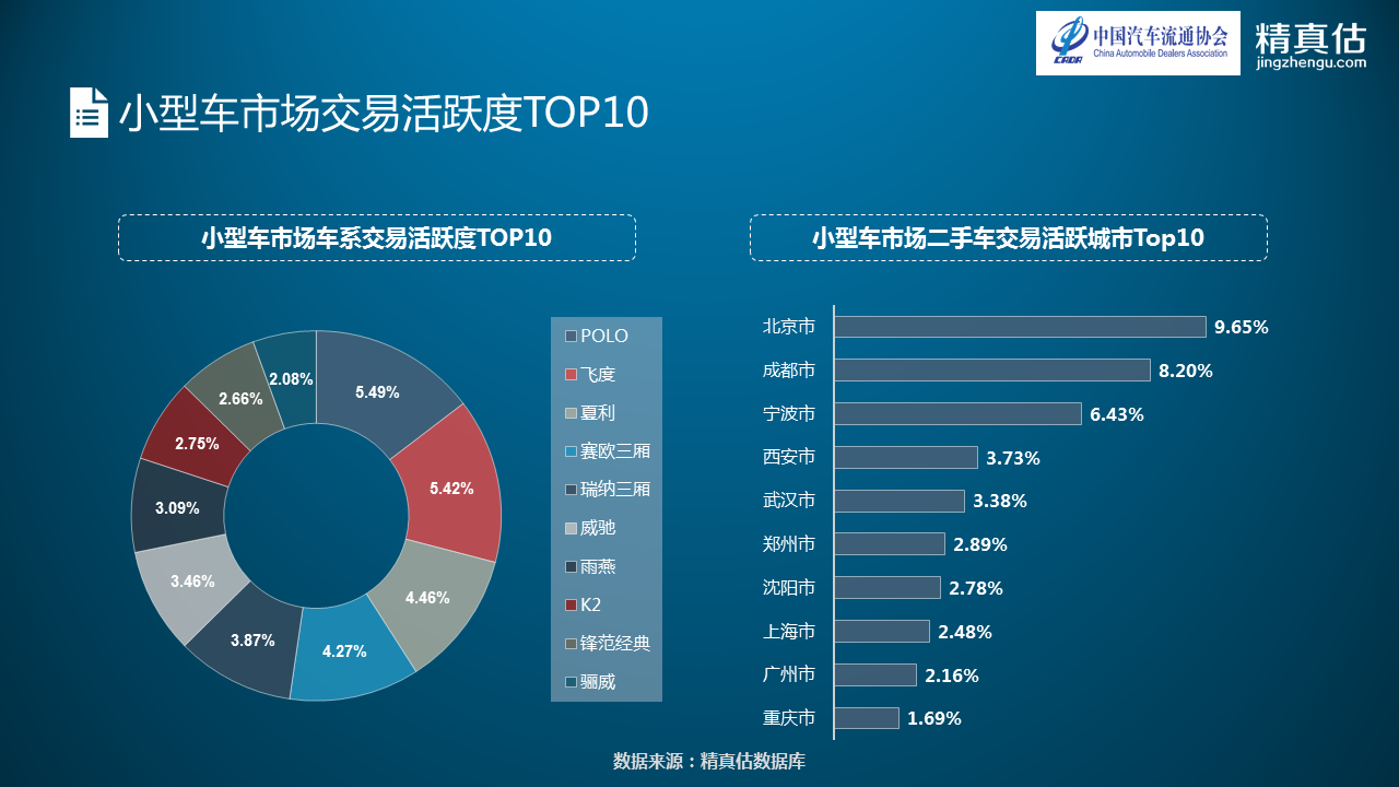 数说|BBA转卖不费力 宝马5系最值钱 