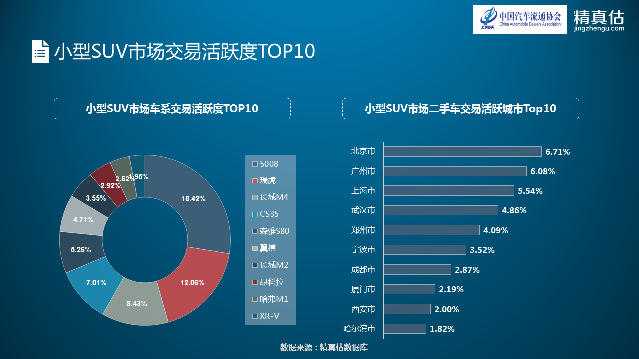 数说|BBA转卖不费力 宝马5系最值钱