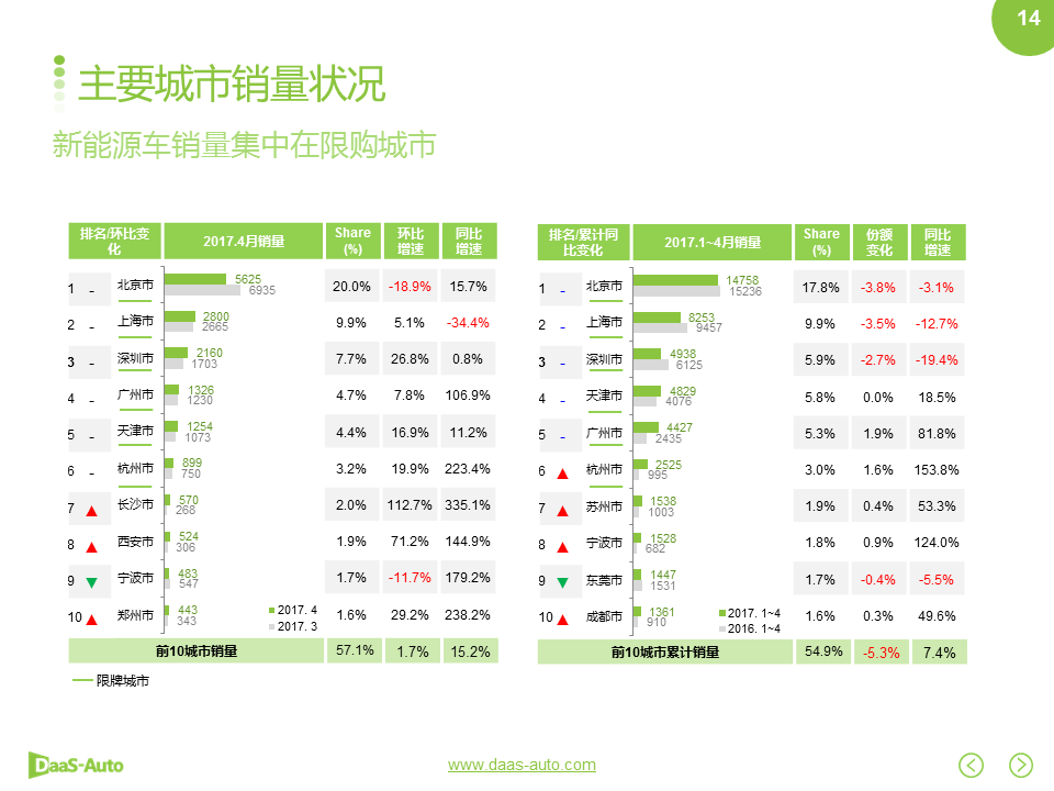 数说|雷克萨斯换位特斯拉 在华销量跻身前三