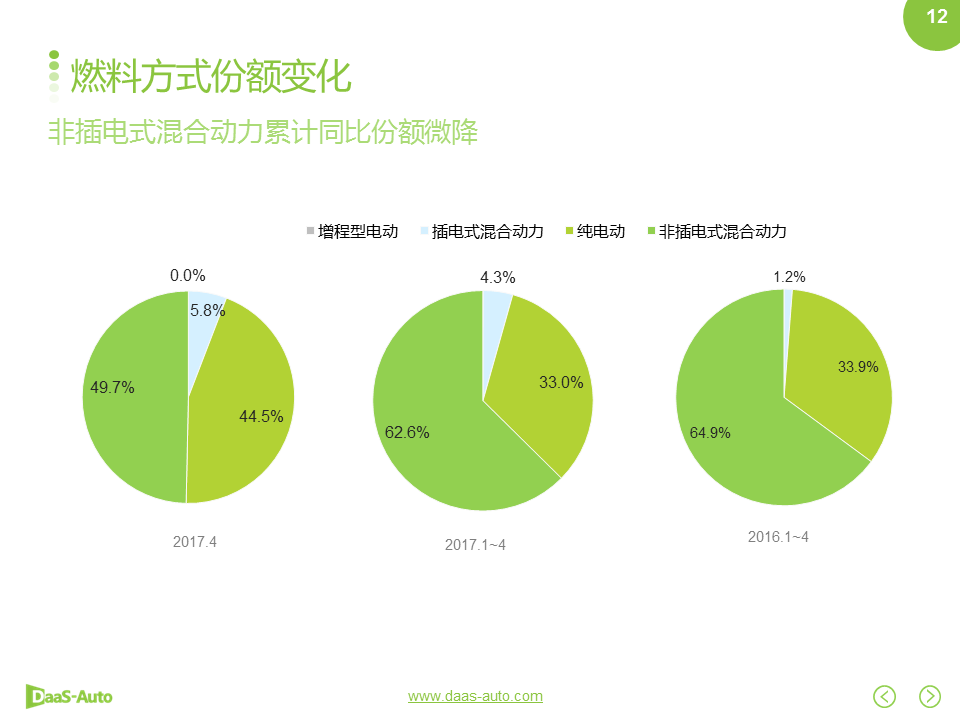 数说|雷克萨斯换位特斯拉 在华销量跻身前三