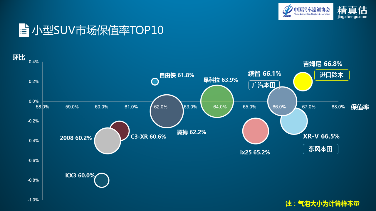 数说|BBA转卖不费力 宝马5系最值钱 