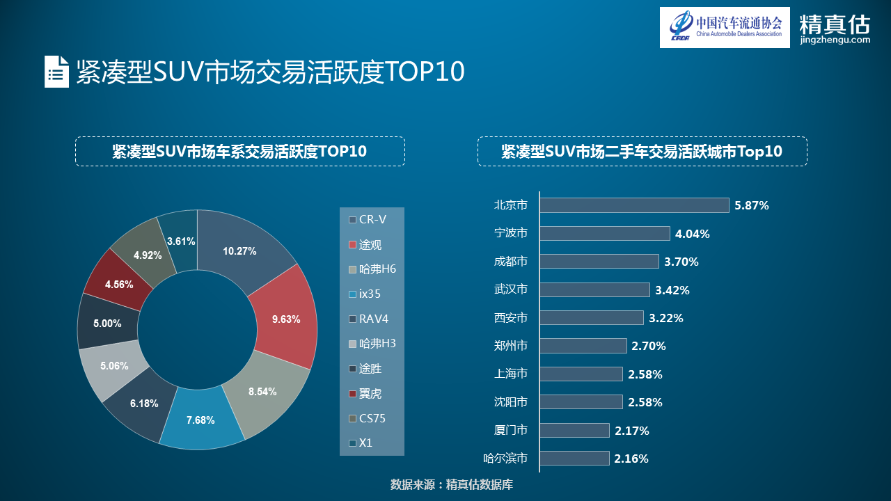 数说|BBA转卖不费力 宝马5系最值钱