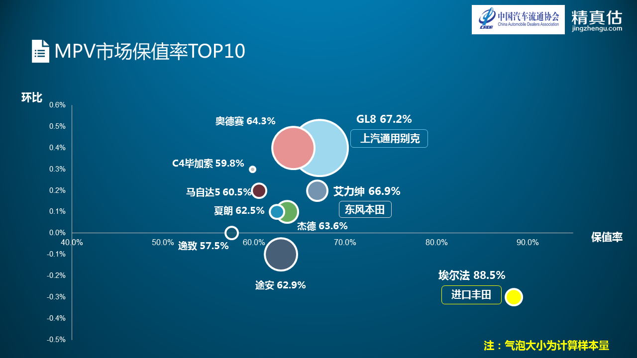 数说|BBA转卖不费力 宝马5系最值钱