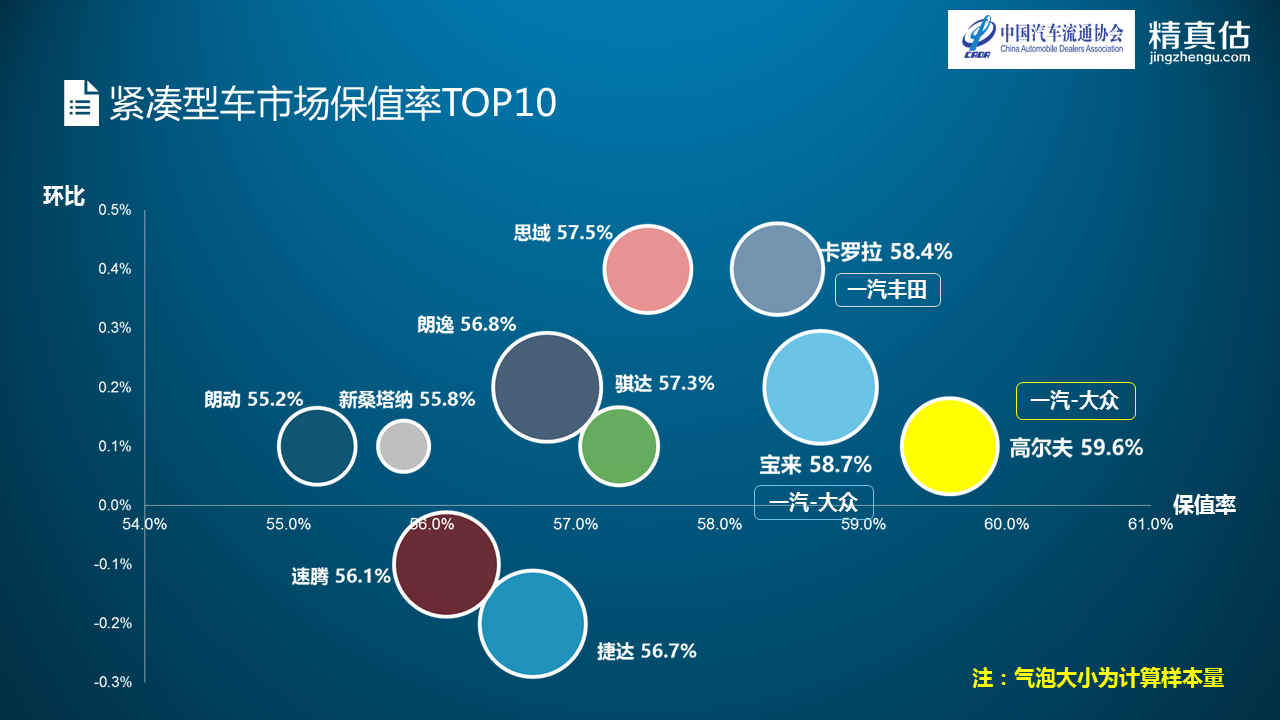 数说|BBA转卖不费力 宝马5系最值钱 