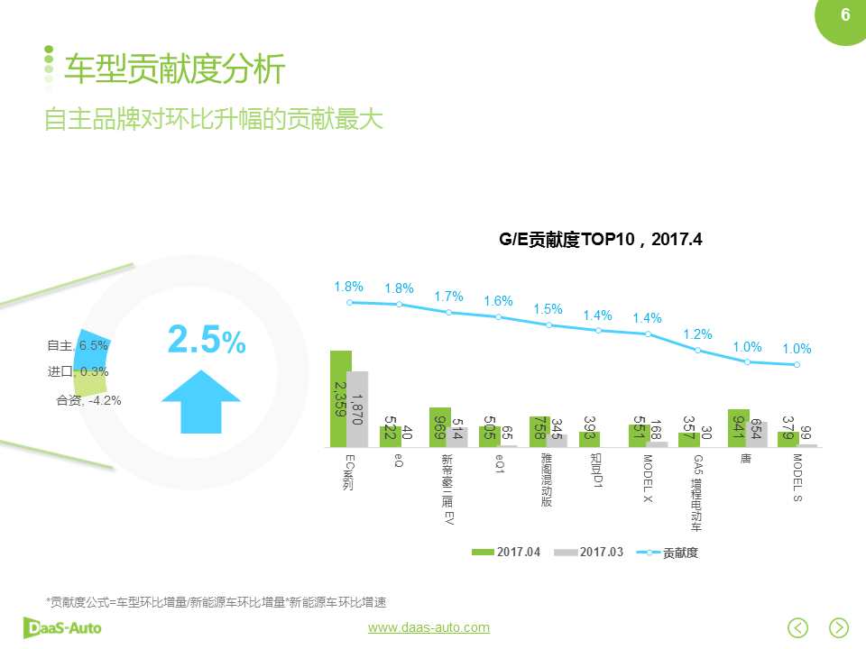 数说|雷克萨斯换位特斯拉 在华销量跻身前三