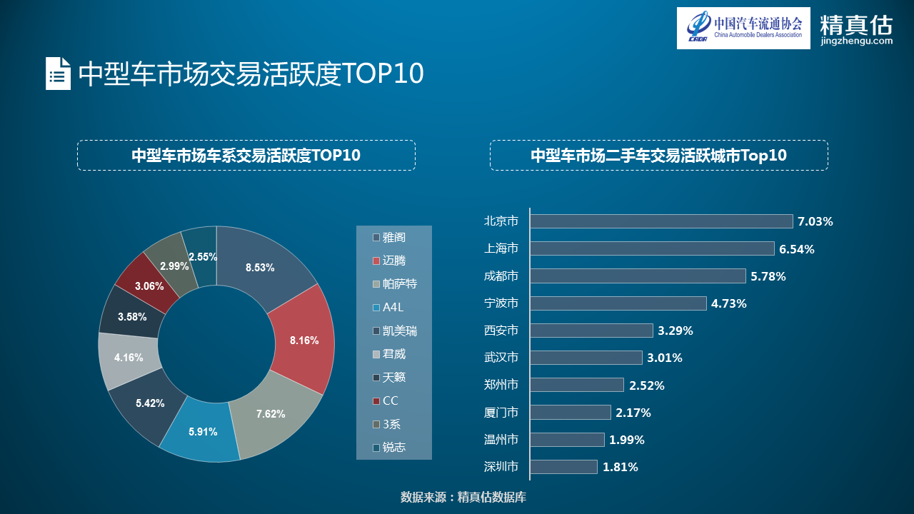 数说|BBA转卖不费力 宝马5系最值钱 