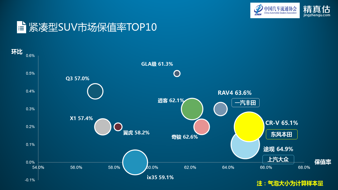 数说|BBA转卖不费力 宝马5系最值钱