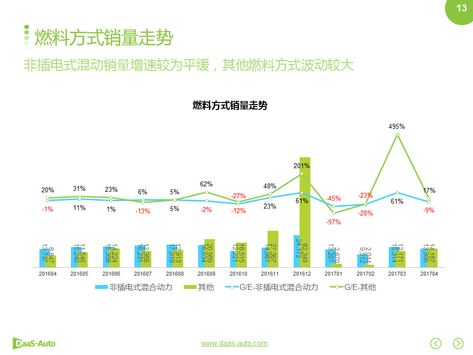 数说|雷克萨斯换位特斯拉 在华销量跻身前三