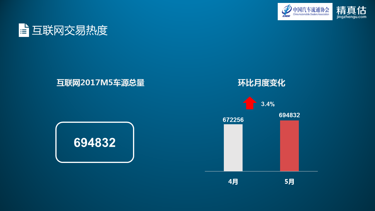 数说|BBA转卖不费力 宝马5系最值钱