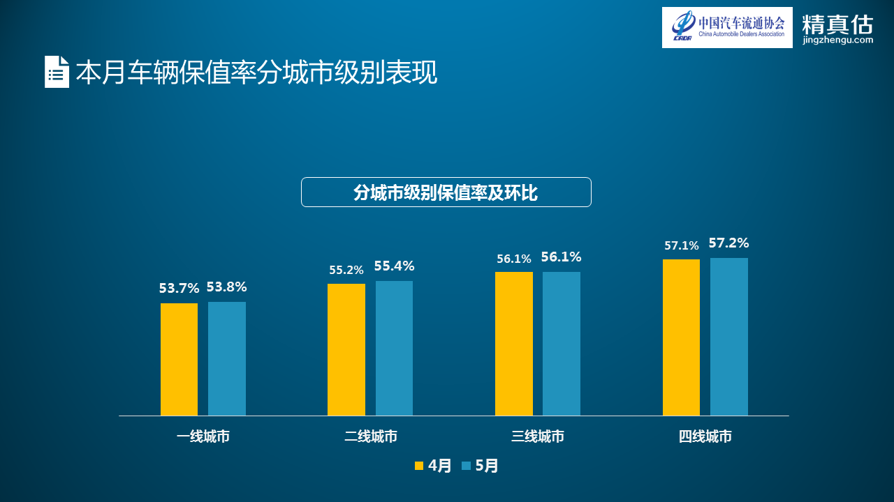 数说|BBA转卖不费力 宝马5系最值钱