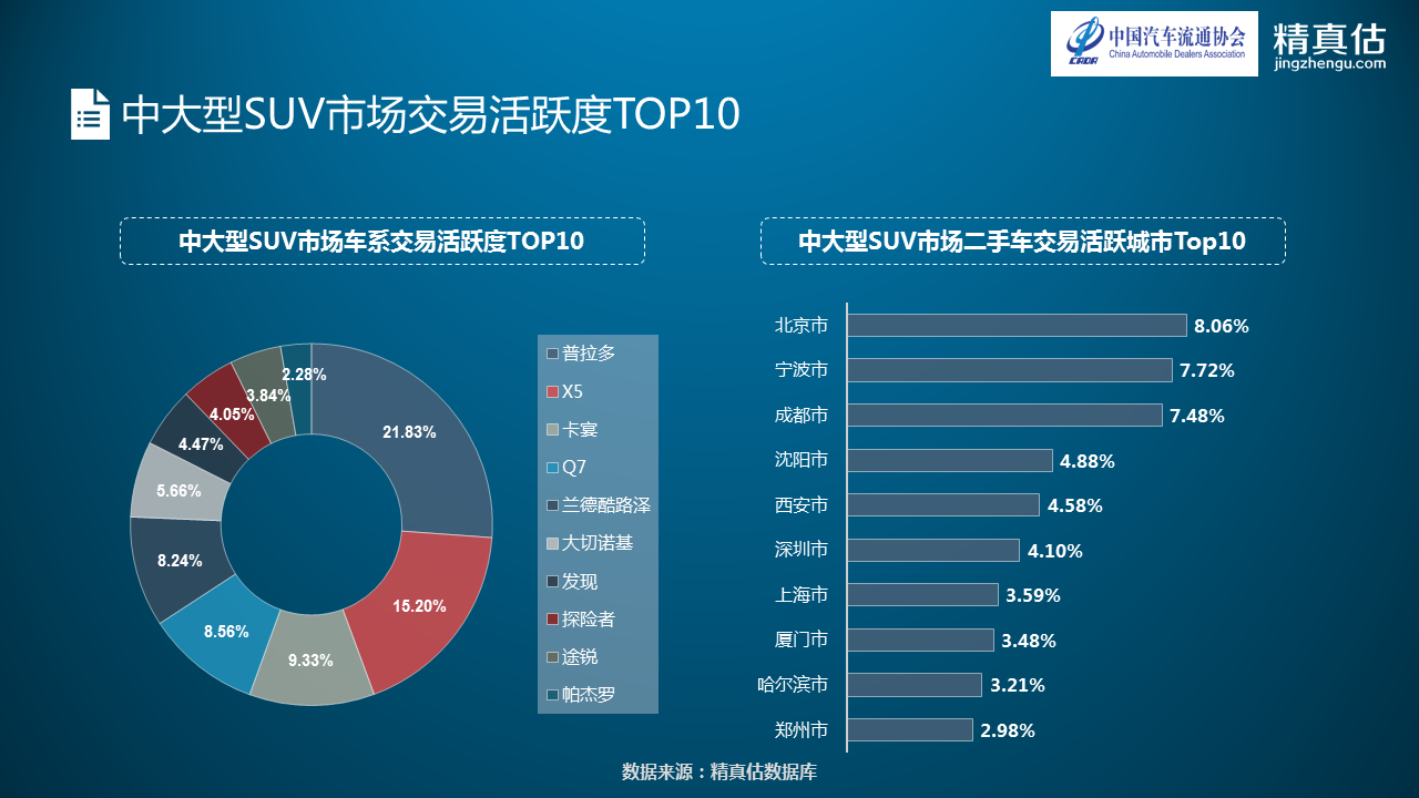 数说|BBA转卖不费力 宝马5系最值钱 