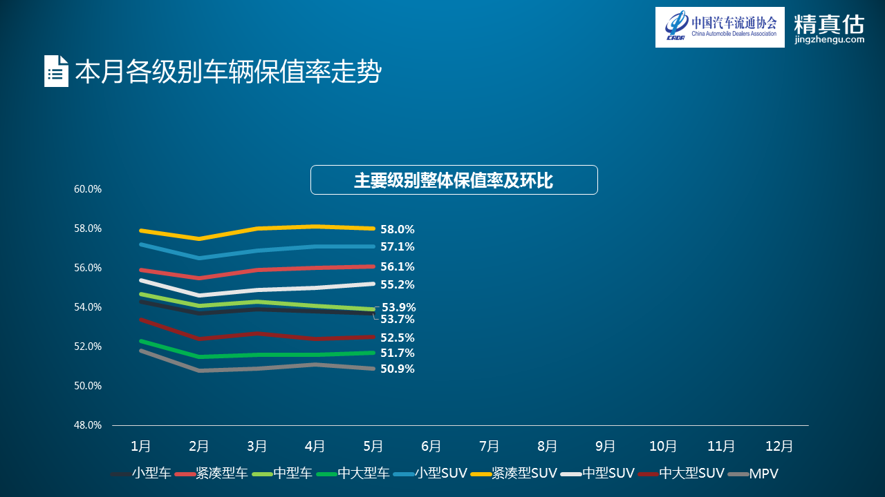 数说|BBA转卖不费力 宝马5系最值钱 