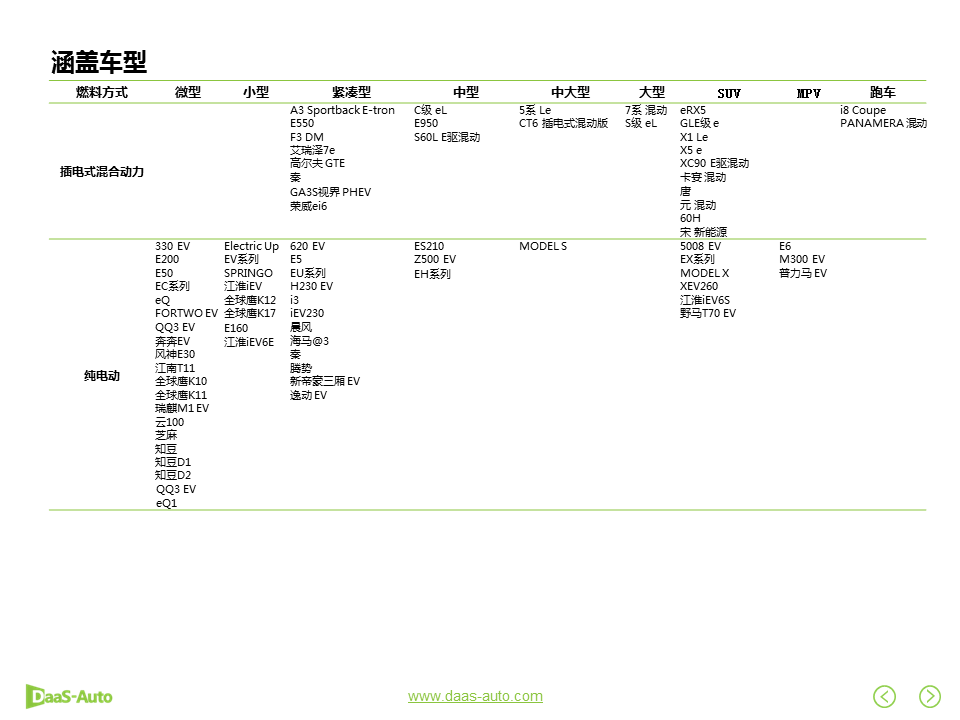 数说|丰田再统新能源 比亚迪回温紧随其后