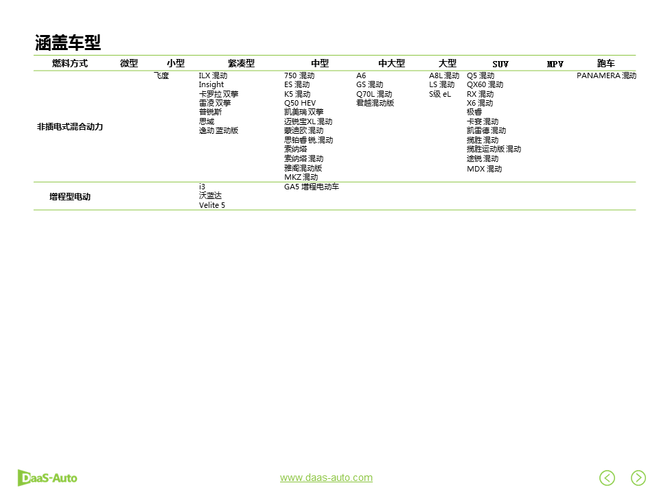 数说|丰田再统新能源 比亚迪回温紧随其后