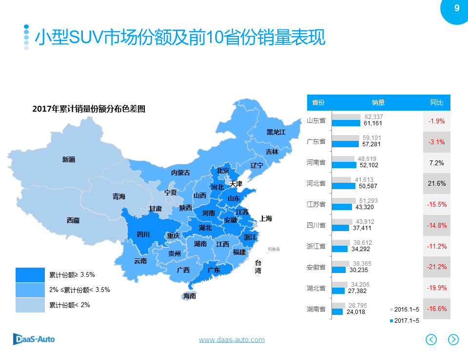 数说|SUV再度领衔5月车市 黑马宝骏强势夺魁