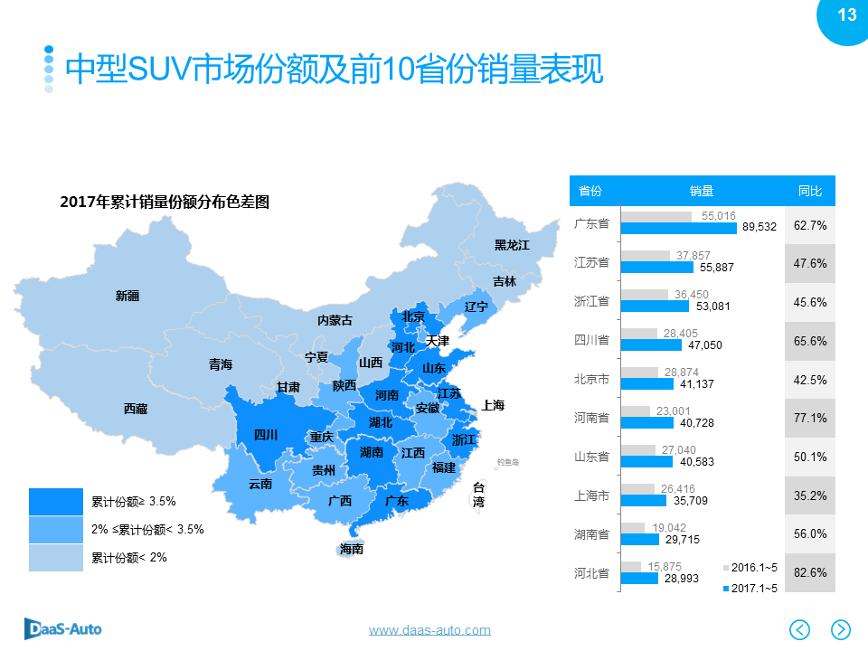 数说|SUV再度领衔5月车市 黑马宝骏强势夺魁