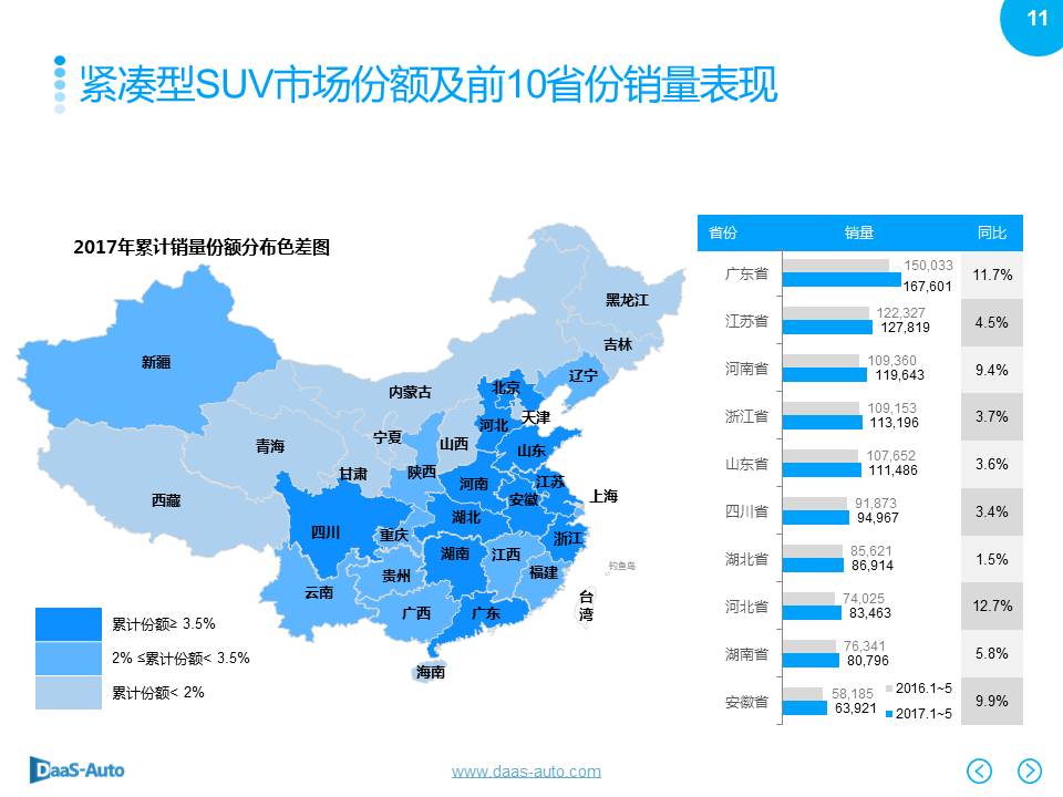 数说|SUV再度领衔5月车市 黑马宝骏强势夺魁