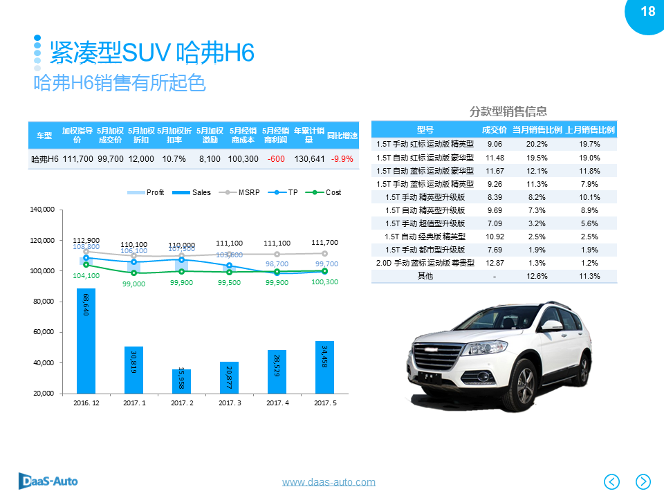 数说|SUV再度领衔5月车市 黑马宝骏强势夺魁