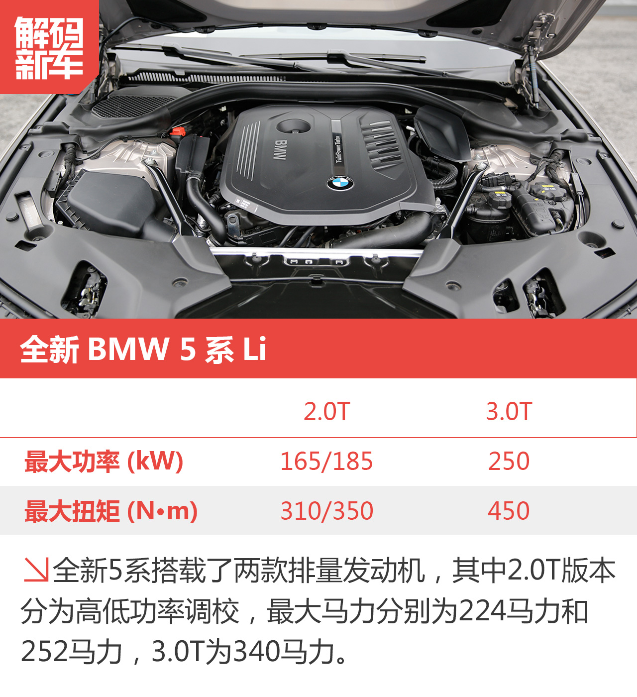 新车解码:全新宝马5系Li到底怎么样?