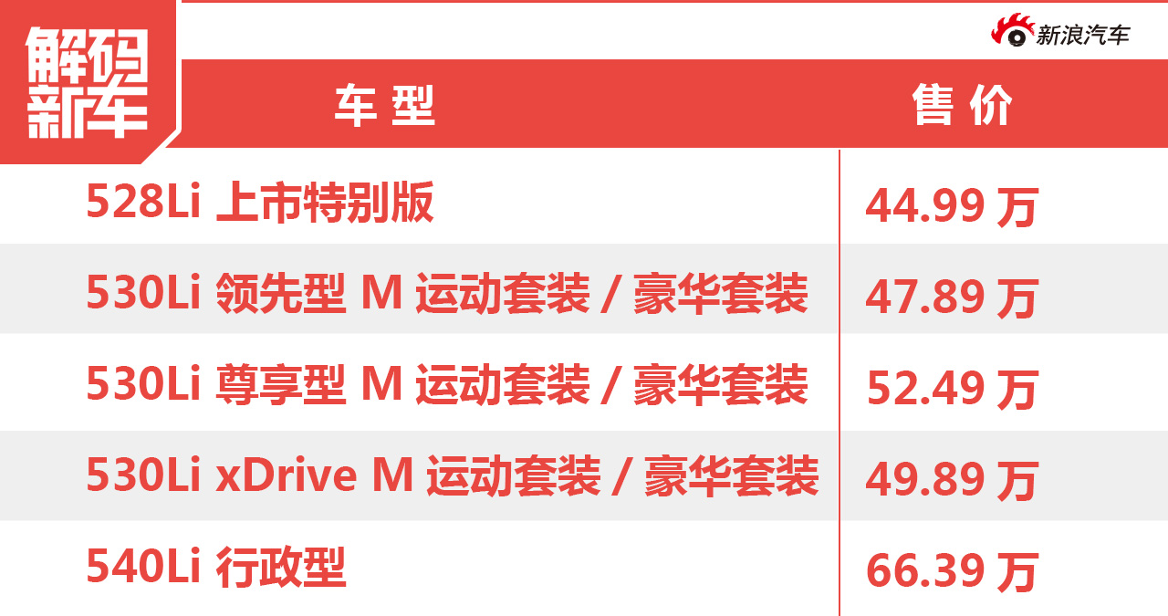 新车解码：全新宝马5系Li到底怎么样？