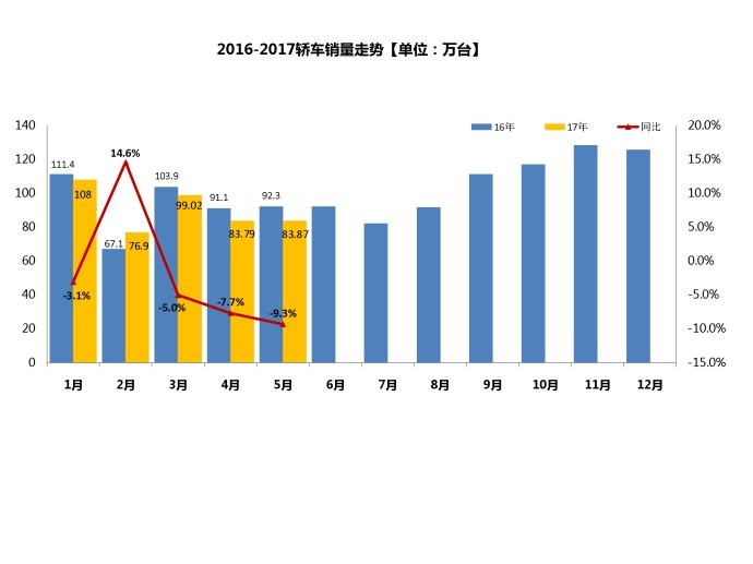 数说|轿车格局土崩瓦解 跨界或是复兴之路