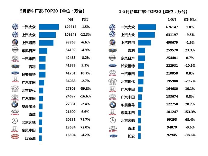 数说|轿车格局土崩瓦解 跨界或是复兴之路