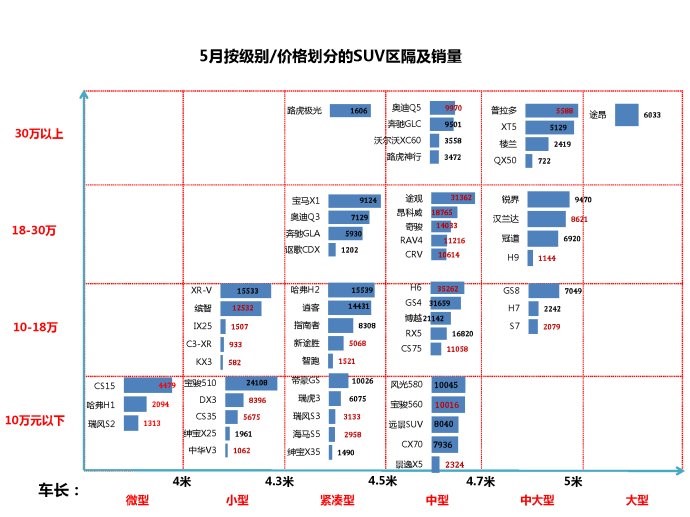 数说|自主合资战火弥漫 SUV厮杀初见分晓