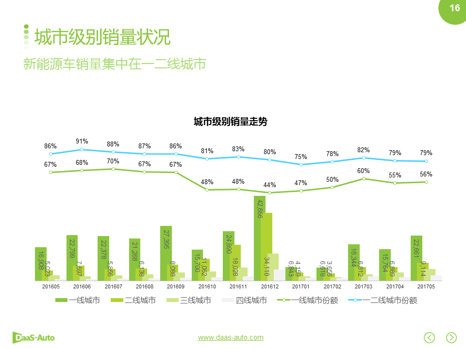 数说|比亚迪杀回榜单前三 荣威增幅黑马初现