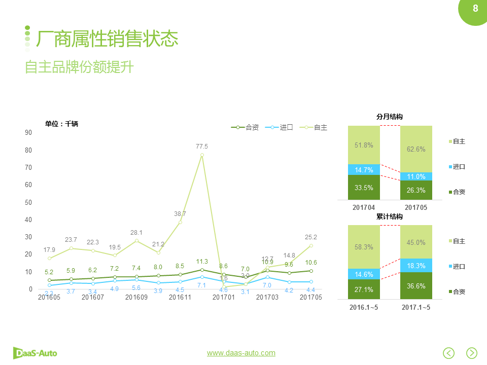 数说|比亚迪杀回榜单前三 荣威增幅黑马初现