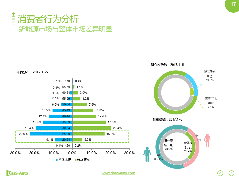 数说|比亚迪杀回榜单前三 荣威增幅黑马初现