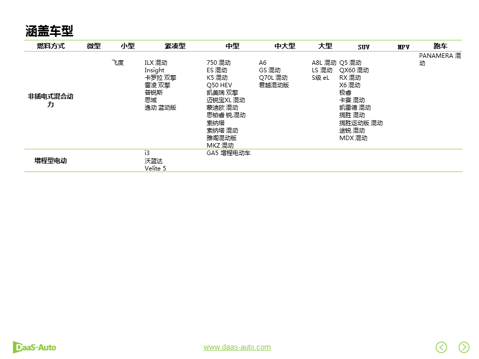 数说|比亚迪杀回榜单前三 荣威增幅黑马初现