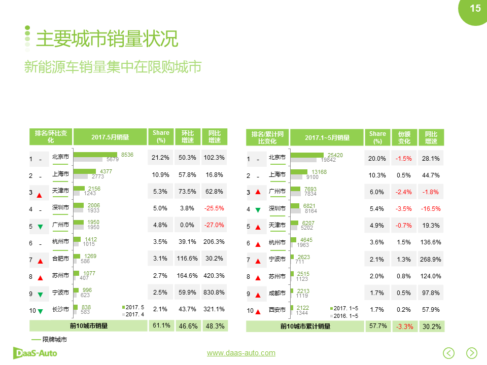 数说|比亚迪杀回榜单前三 荣威增幅黑马初现