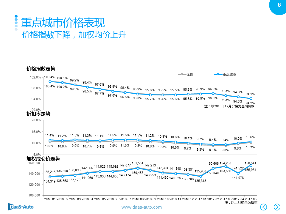 数说|北上广深爱大车 英朗反超摘销冠