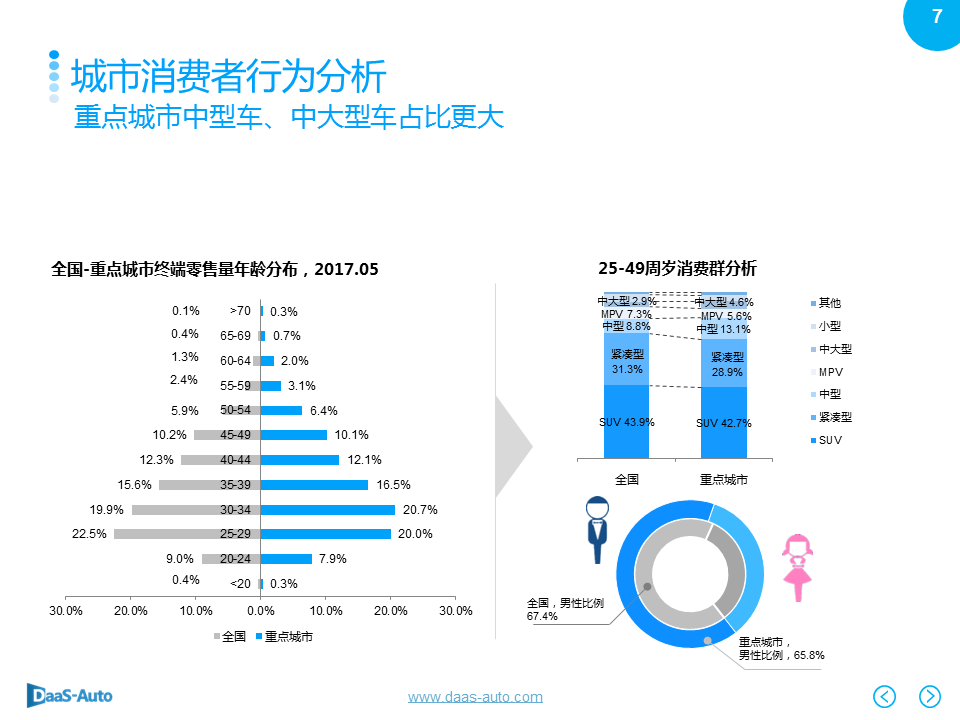 数说|北上广深爱大车 英朗反超摘销冠